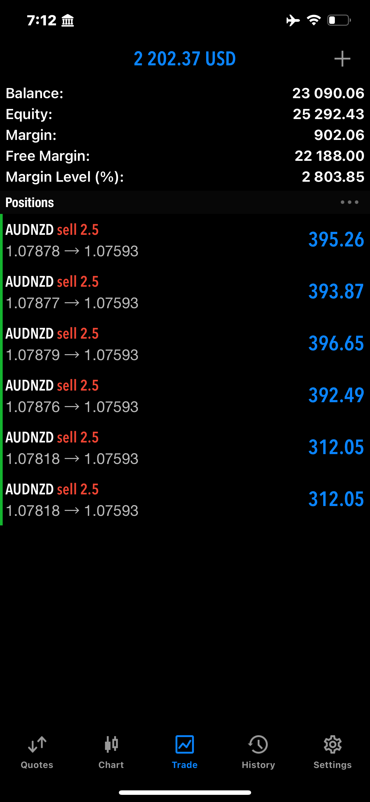 Profit Proof: $2202
